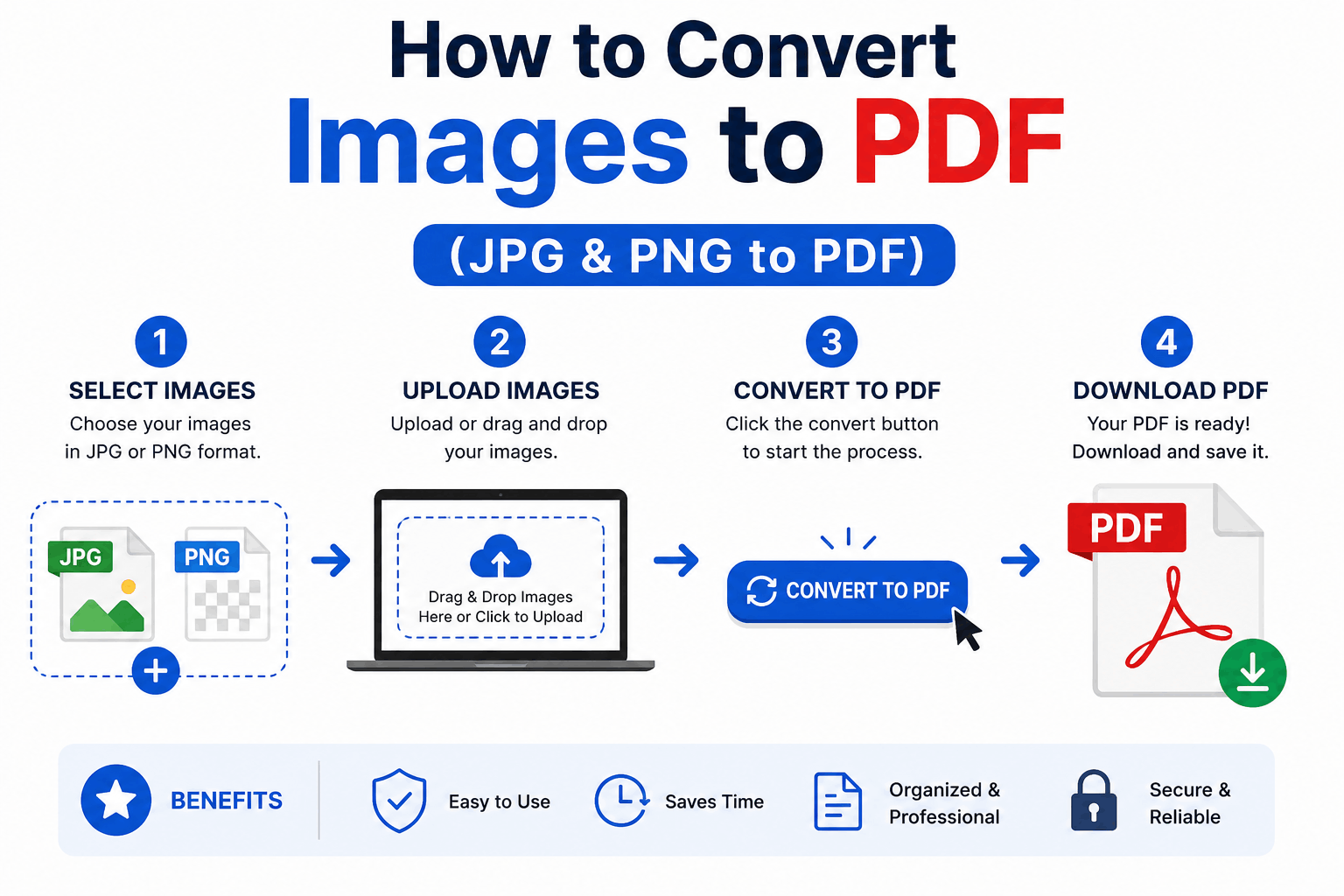 How to Convert Images to PDF (JPG & PNG to PDF)